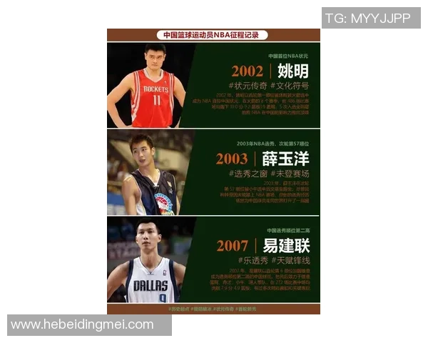 姚明引领中国篮球崛起篮球世锦赛的辉煌历程与未来展望